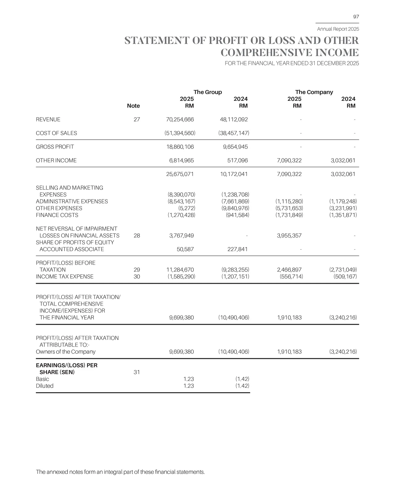 Statement of profit or loss and other comprehensive income for FY2025.